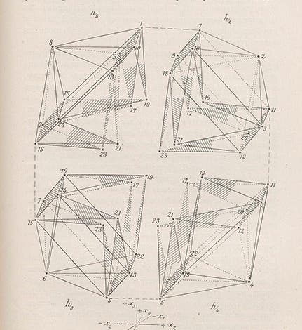 Drawing of a projection of a four-dimensional hyper-octahedron with a few of the octahedral faces exploded out, Esprit Jouffret, <i>Traité élémentaire de géométrie ą quatre dimensions</i>, 1903 (Linda Hall Library)