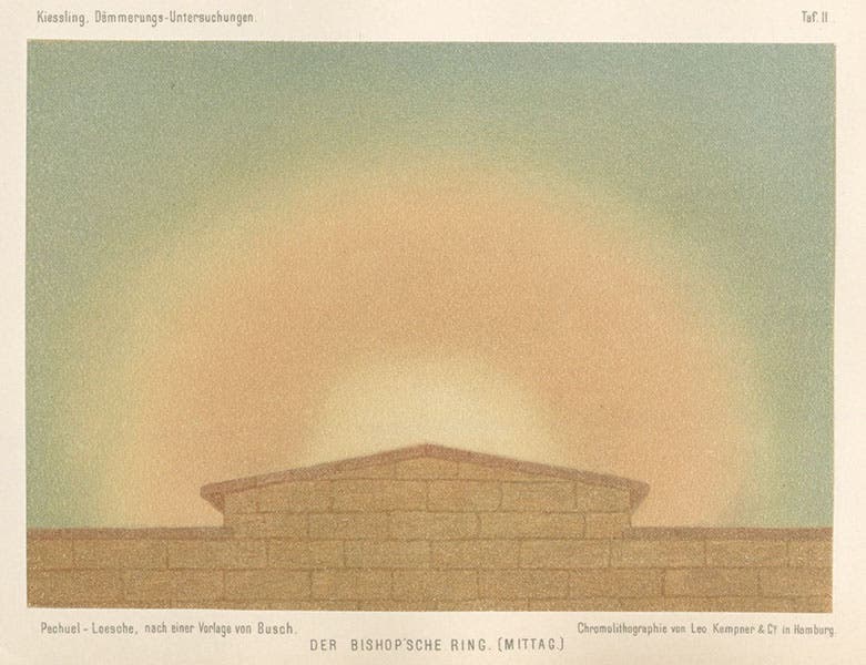 Bishop’s ring at noon, chromolithograph after painting by Eduard Pechuel-Loesche, in Untersuchungen über Dämmerungserscheinungen zur Erklärung der nach dem Krakatau, by Johann Kiessling, plate 2, 1888 (Linda Hall Library).