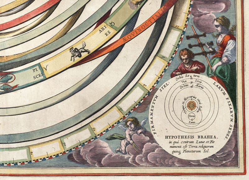 “Hypothesis Brahea,” detail of a decorative corner from a plate showing the planetary spheres reduced to rings, hand-colored engraving in Harmonia macrocosmica, by Andreas Cellarius, 1661 (Linda Hall Library)