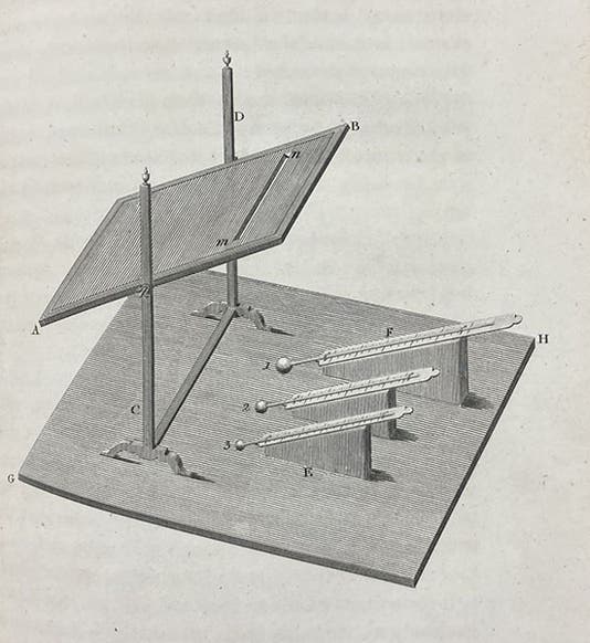 Diagram for experiments on prismatic light and heat, “Investigation of the powers of the prismatic Colours to heat and illuminate Objects…,” by William Herschel, Philosophical Transactions of the Royal Society of London, vol. 90, plate X, p. 282, 1800 (The Linda Hall)