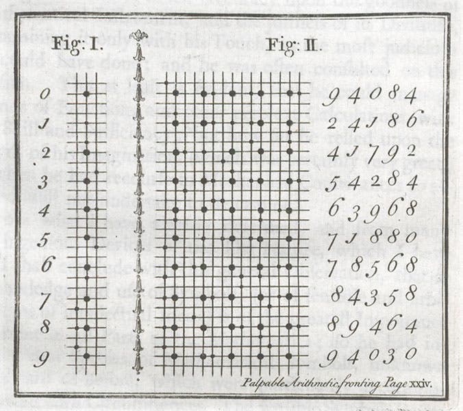 Saunderson’s board, used with large- and small-headed pins to perform calculations, engraving in The Elements of Algebra, by Nicholas Saunderson, vol. 1, 1740 (Linda Hall Library)