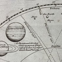The planets to scale, detail of “The Copernican or Solar System,” folding engraving, A Course of Lectures in Natural and Experimental Philosophy, by Benjamin Martin, p. 104, 1743 (Linda Hall Library)