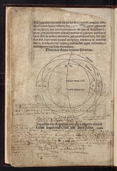 Last page, with diagram of the motion of the eighth sphere, and the colophon, as well as user annotations, Sphaera mundi, by Johannes de Sacobosco, 1482 (Linda Hall Library)