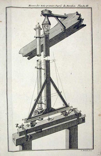Zenith sector telescope with pendulum, used to sight on epsilon Orionis to determine the latitude of the endpoints of the measured line, Charles-Marie de La Condamine, Mesure des trois premiers degrés du méridien, 1751 (Linda Hall Library)