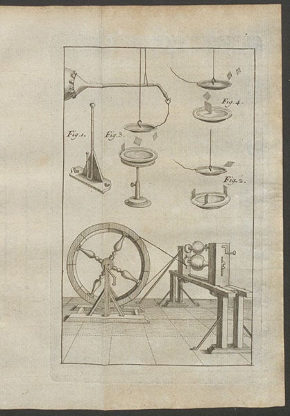 An electrostatic generator with experimens, engraving, Jean Jallabert, Experiences sur l’electricité, 1748 (Linda Hall Library)