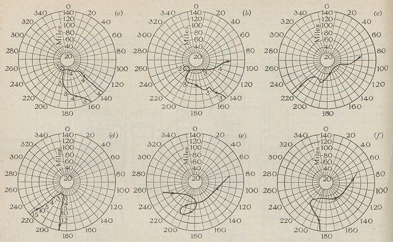 Sample flight paths input into the Chain Home Low (C.H.L.) radar training system, from G.W.A. Dummer, “Aids to Training—The Design of Radar Synthetic Training Devices for the R.A.F.,” Proceedings of the Institution of Electrical Engineers, Part III (Radio and Communication Engineering), vol. 96, 1949 (Linda Hall Library)
