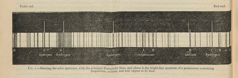 Diagram of solar dark-line spectrum, with the bright line of helium just above the pair of D lines, from Lockyer article in Nature, 1869 (Linda Hall Library)