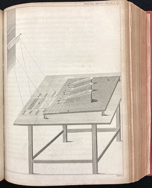 Experimental setup for revealing the presence of infrared radiation, “Experiments on the Refrangibility of the invisible Rays of the Sun …,” by William Herschel, Philosophical Transactions of the Royal Society of London, vol. 90, plate XI, p. 292, Apr. 24, 1800 (The Linda Hall)