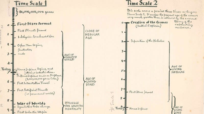 Detail of two timelines, sketch by Olaf Stapledon, Olaf Stapledon Collection, University of Liverpool Library (ichef.bbci.co.uk)