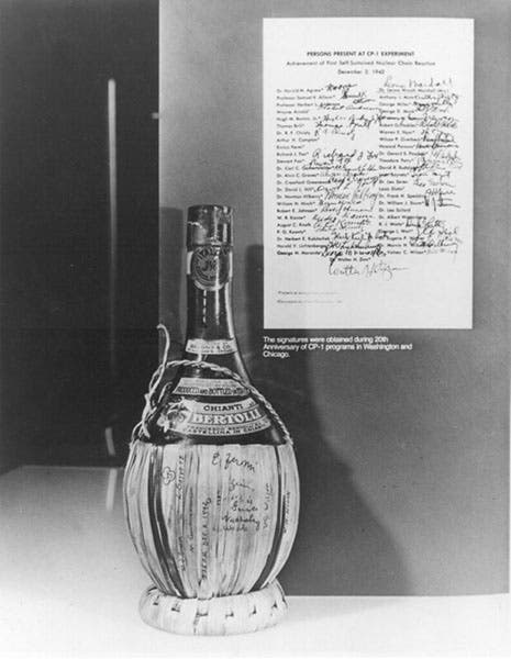 The chianti bottle, whose raffia sleeve was signed by 49 members of the CP-1 team after the pile achieved a self-sustained nuclear reaction on Dec. 2, 1942; the signatures, transcribed to a sheet of paper, can be seen to the right; Argonne National Laboratory archives (atomicheritage.org)