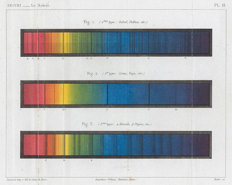 Secchi’s stellar types (top to bottom): type 2 (Sun), type 1 (Sirius), type 3 (beta Pegasi), chromolithograph in Angelo Secchi, Le Soleil, 1870 (Linda Hall Library)