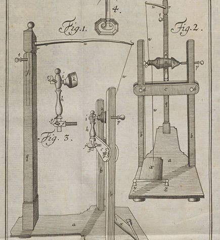 Electrostatic generator no. 1, engraving, Johann Winkler, <i>Gedanken von den Eigenschaften, Wirkungen und Ursachen der Electricität</i>, 1744 (Linda Hall Library)