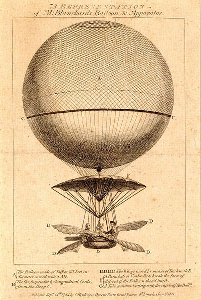 A Blanchard hydrogen balloon, engraved and published Sep. 14, 1784, National Air and Space Museum, Smithsonian Institution (aairandspace.si.edu)
