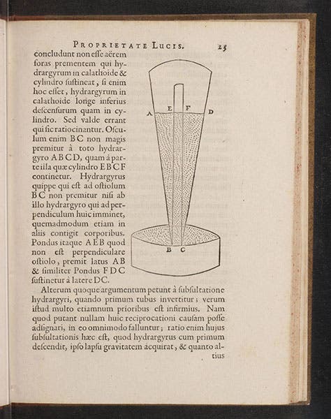 The vacuum at the top of a mercury barometer, woodcut diagram, in Isaac Vossius, De lucis natura, 1662 (Linda Hall Library)