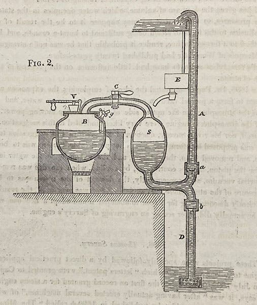 Simplified diagram of the “Miner’s Friend” of Thomas Savery, in The Steam Engine: Comprising an Account of its Invention and Progressive Improvement, by Thomas Tredgold, 1827 (Linda Hall Library).