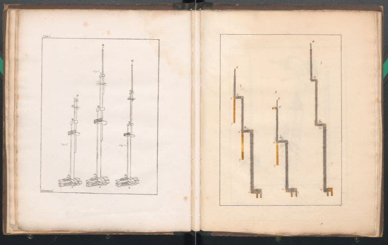 Figure I and experimental illustration showing Harris’s conductor and the path electricity would take in a lightning strike. From Harris, Observations on the Effects of Lightning on Floating Bodies (London: W. Nicol, 1823).