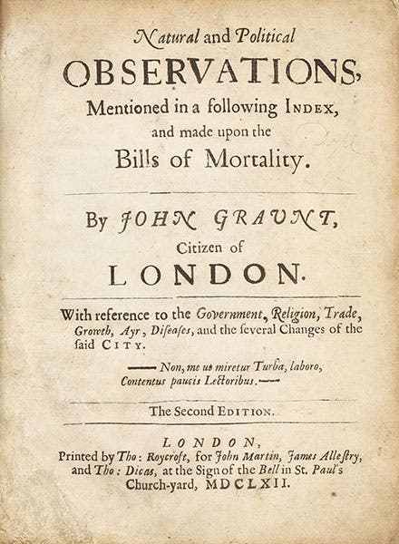 Title page of John Graunt, Natural and Political Observations Made Upon the Bills of Mortality, 2nd ed., 1662 (Milestone Books)