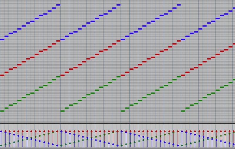 A Shepard scale in MIDI form, where the tiny rectangles represent rising notes and the change in color from green to red to blue represents deceasing intensity or loudness (uvicaudio.files.wordpress.com)