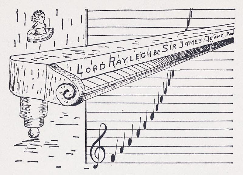 The ultraviolet catastrophe, if energy were music, drawing by Gamow , Thirty Years That Shook Physics, 1966 (author’s copy)