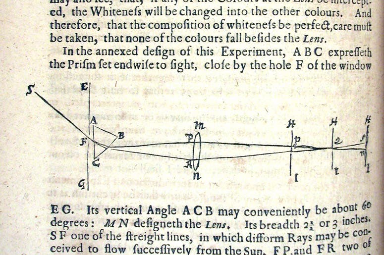 Diagram of an experiment with a prism and a lens (NOT the experimentum crucis), in Isaac Newton, “New theory of light and colors,” Philosophical Transactions of the Royal Society of London, Feb. 19, 1671/72 (Linda Hall Library)