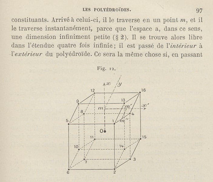 Diagram of the boundaries of a four-dimensional surface, which must be three-dimensional figures, Esprit Jouffret, Traité élémentaire de géométrie ą quatre dimensions, 1903 (Linda Hall Library)
