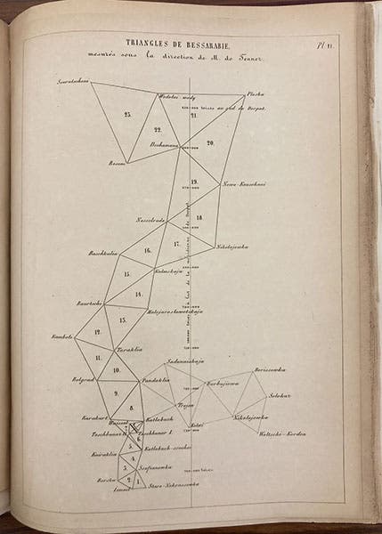 Chart showing the base line and the first 23 triangles of the Struve Geodetic Arc, Arc du méridien de 250° 20’ entre le Danube et la mer Glaciale, by F.G.W. von Struve et al, vol. 2, 1857-60 (Linda Hall Library)