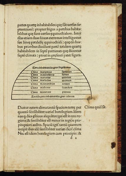 Diagram of the “seven climes,” Johannes de Sacrobosco, Spera mundi, printed by Franz Renner, 1478 (Linda Hall Library)