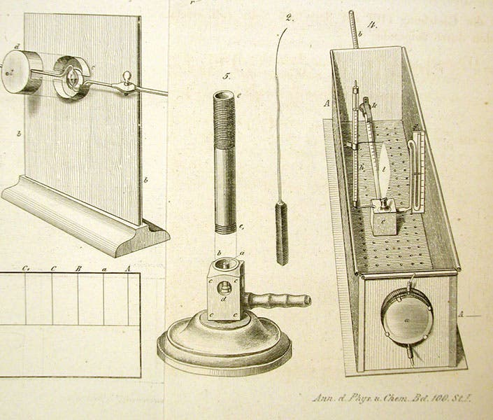 The original Bunsen burner, engraving accompanying article by Robert Bunsen and Henry Roscoe, Annalen der Physik, vol 100, 1857 (Linda Hall Library)