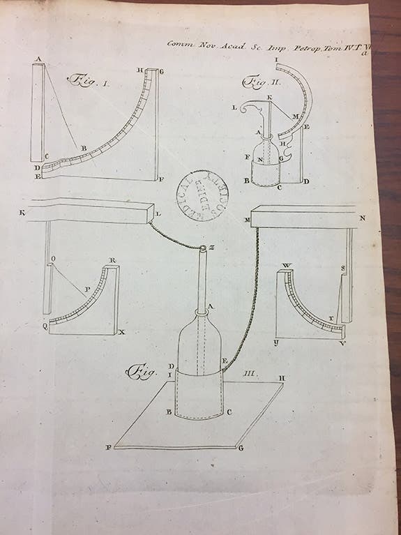 Electrometers connected to a Leyden jar, engraving to accompany an article by Georg Richmann, “De indice electricitatis,” in the Novi commentarii of the St. Petersburg Academy of Science, 1752 (Linda Hall Library)