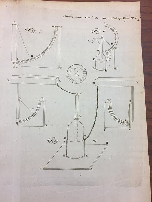 Electrometers connected to a Leyden jar, engraving to accompany an article by Georg Richmann, “De indice electricitatis,” in the Novi commentarii of the St. Petersburg Academy of Science, 1752 (Linda Hall Library)