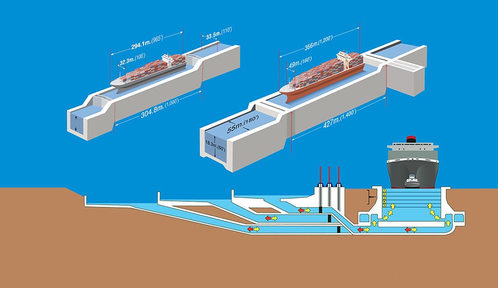 Size comparison of new locks with 1914 locks. Image courtesy of the Panama Canal Authority.