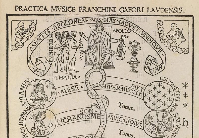 Top third of the cosmic monochord, detail of woodcut frontispiece, Practica musicae, by Franchino Gaffurio, 1496, sold by Pandolfini auction house, Dec. 16-17, 2019 (pandolfini.it/uk)