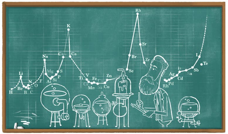 Google Doodle celebrating the 190th birthday of Lothar Meyer, Aug. 19, 2020 (doodles.google)