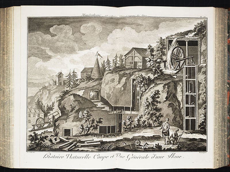 A mine, in cross-section, engraving, in Encyclopédie, ed. by Denis Diderot, plate vol. 6, 1768 (Linda Hall Library)