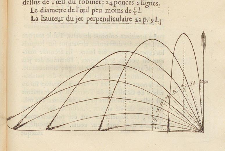 Various mortar trajectories, engraved text diagram, François Blondel, L'art de jetter les bombes, 1699 (Linda Hall Library)