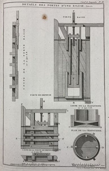 Detail of a wooden lock gate on the Languedoc Canal, engraving, Des canaux de navigation, et spécialement du canal de Languedoc, by Joseph Jérôme Le Français de Lalande, plate 3 at end, 1778 (Linda Hall Library)