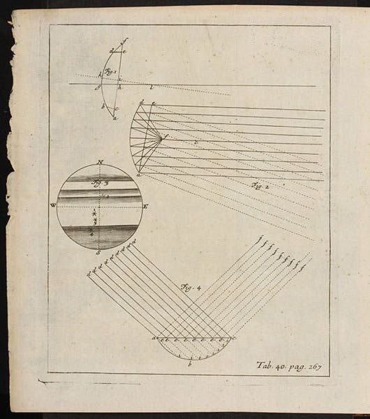 The belts and bands of Jupiter, along with several ray diagrams, engraving in Dioptrica nova, by William Molyneux, 1692 (Linda Hall Library)