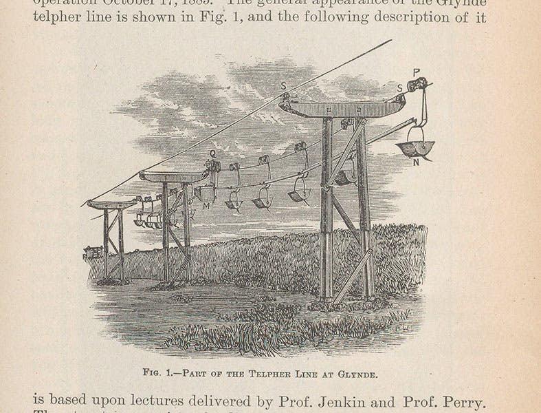 Telpherage line at Glynde, Sussex, constructed by Fleeming Jenkin and two others, opened in 1885, wood engraving in Popular Science Monthly, vol 37, 1890 (Linda Hall Library)