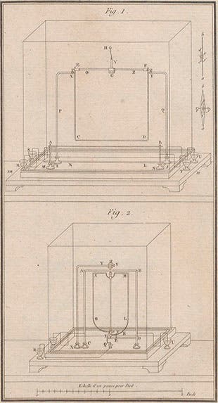 Two of Ampère’s experimental set-ups to demonstrate electromagnetism, engraving, in Annales de chimie et de la physique, vol. 15, 1820 (Linda Hall Library)
