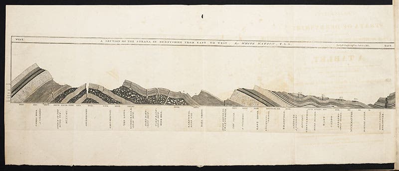 Folding plate of Derbyshire strata, from Watson, Delineation, 1811 (Linda Hall Library)