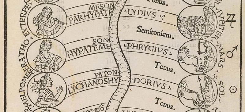 Middle third of the cosmic monochord, detail of woodcut frontispiece, Practica musicae, by Franchino Gaffurio, 1496, sold by Pandolfini auction house, Dec. 16-17, 2019 (pandolfini.it/uk)