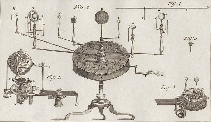 An Orrery or model of the solar system, engraved diagram from Margaret Bryan, Compendious System of Astronomy, 1797 (Linda Hall Library)
