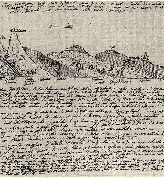 Stratigraphic section of the Valle dell’Agno near Vicenza, with north to the left, drawing and notes by Giovanni Arduino, 1758, Verona Public Library (Wikimedia commons)