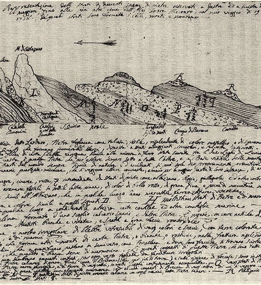 Stratigraphic section of the Valle dell’Agno near Vicenza, with north to the left, drawing and notes by Giovanni Arduino, 1758, Verona Public Library (Wikimedia commons)