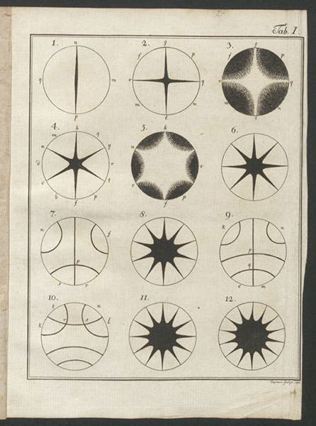 Chladni patterns, engraved plate, Entdeckungen über die Theorie des Klanges, by Ernst Chladni 1787 (Linda Hall Library)