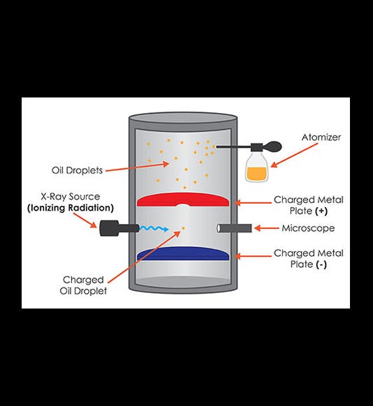 <p>ScienceFacts.net</p>