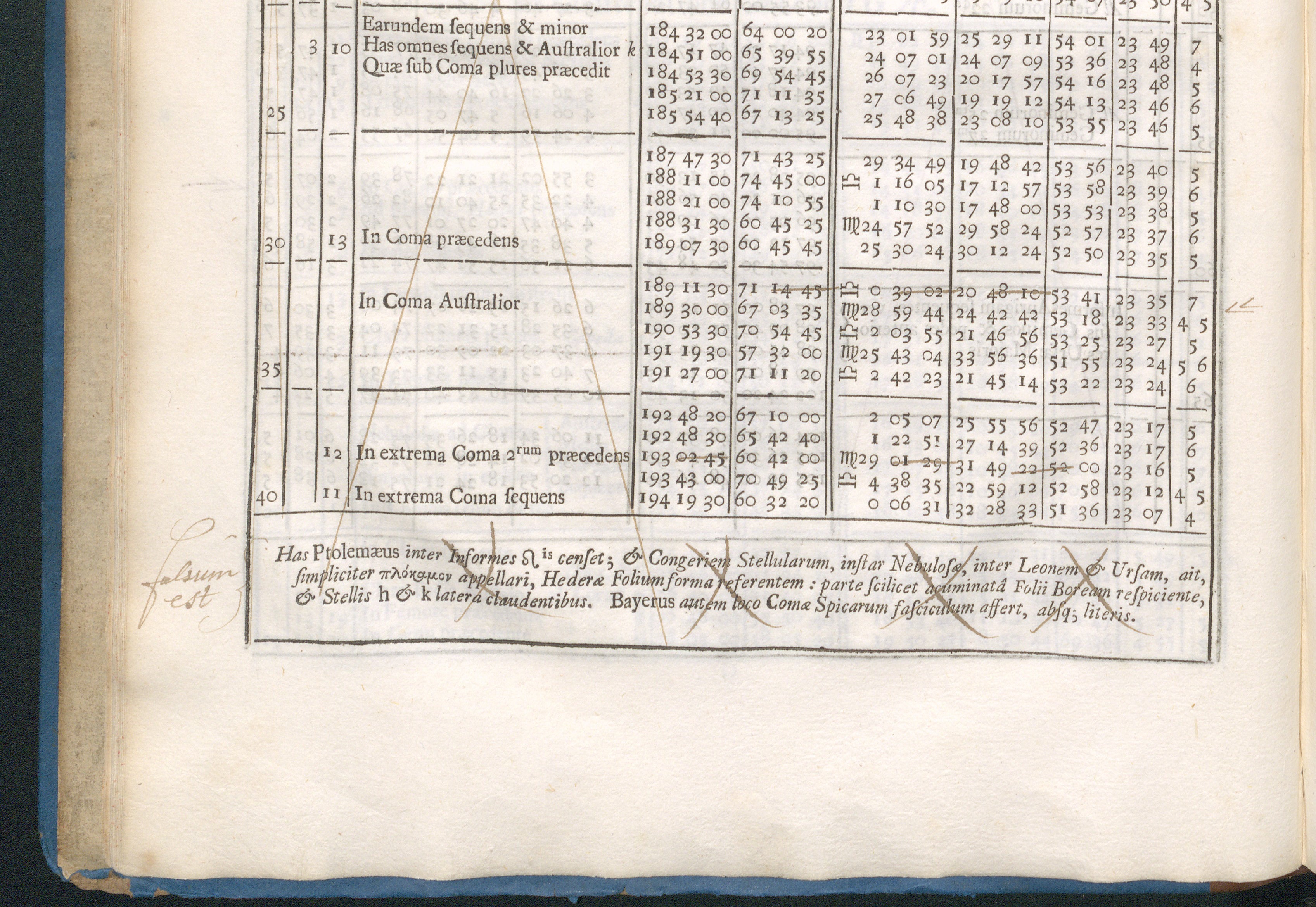2025 New Acquisitions close up of Flamsteed