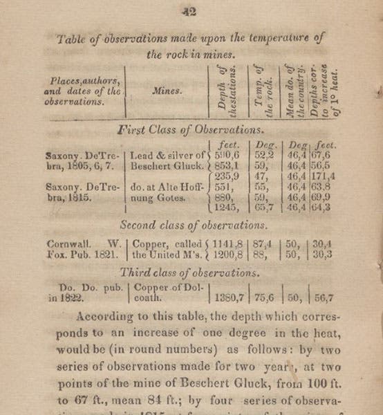 Translated table showing the temperatures of rocks correlated with depth, from Louis Cordier, An Essay on the Temperature, 1828 (Linda Hall Library)