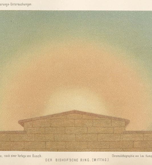 Bishop’s ring at noon, chromolithograph after painting by Eduard Pechuel-Loesche, in Untersuchungen über Dämmerungserscheinungen zur Erklärung der nach dem Krakatau, by Johann Kiessling, plate 2, 1888 (Linda Hall Library).