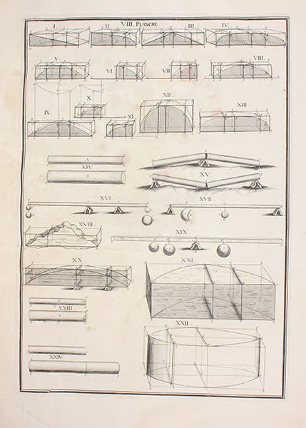 Various designs for beams that will prevent them breaking in the middle, engraving, François Blondel, Resolution des quatre principaux problèmes d'architecure, in Recueil de plusieurs traitez de mathematique, 1676 (Linda Hall Library)